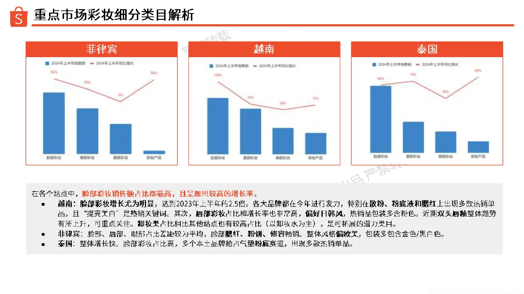 2024彩妆品类洞察报告_大数跨境