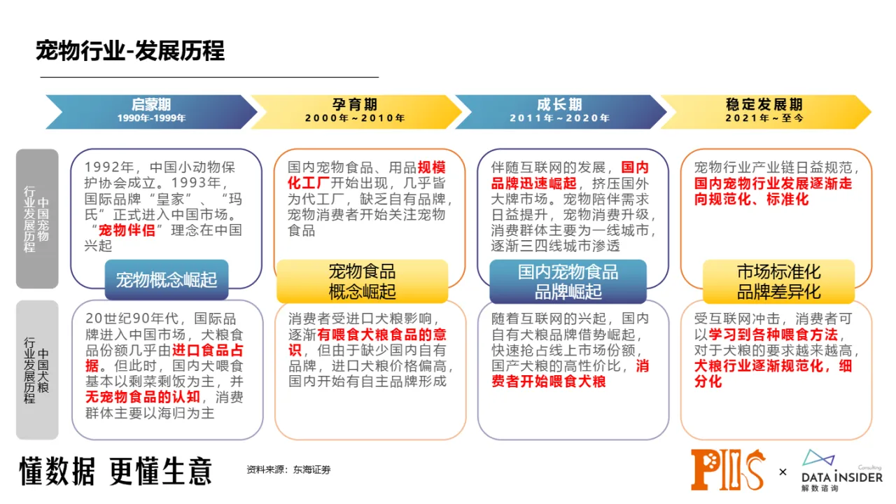 解数咨询2024犬粮品类的再思考报告37页_大数跨境