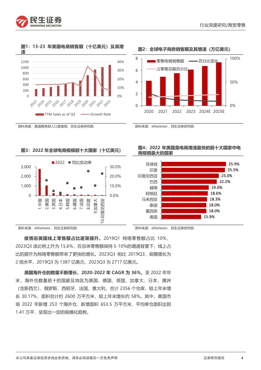民生证券：深度报告-浪潮之下，如何看美国电商格局重构_大数跨境