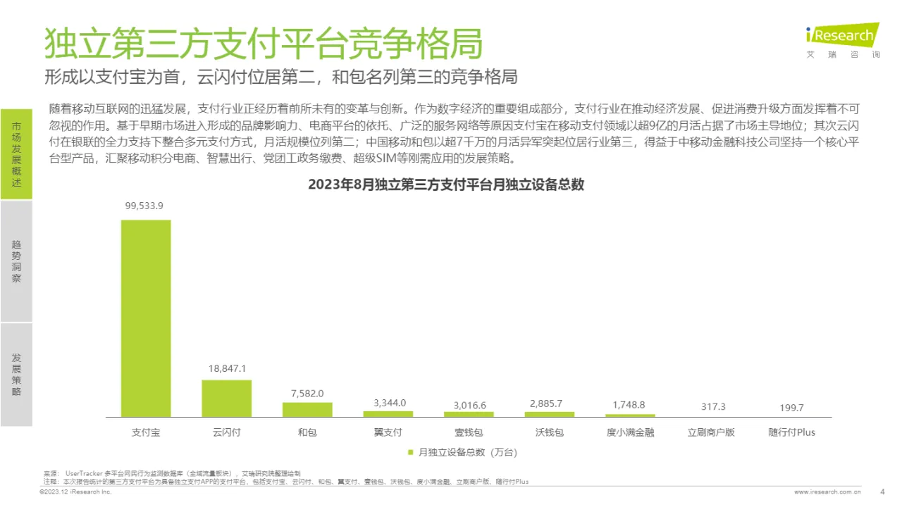 艾瑞咨询：第三方支付行业平台活跃研究报告（13页）_大数跨境