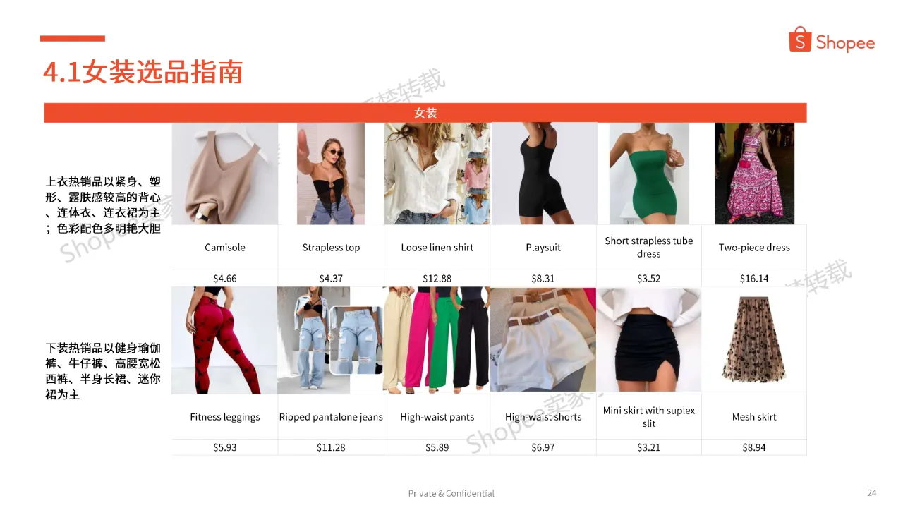 虾皮（Shopee）：2024巴西市场介绍及选品参考报告（39页）_大数跨境
