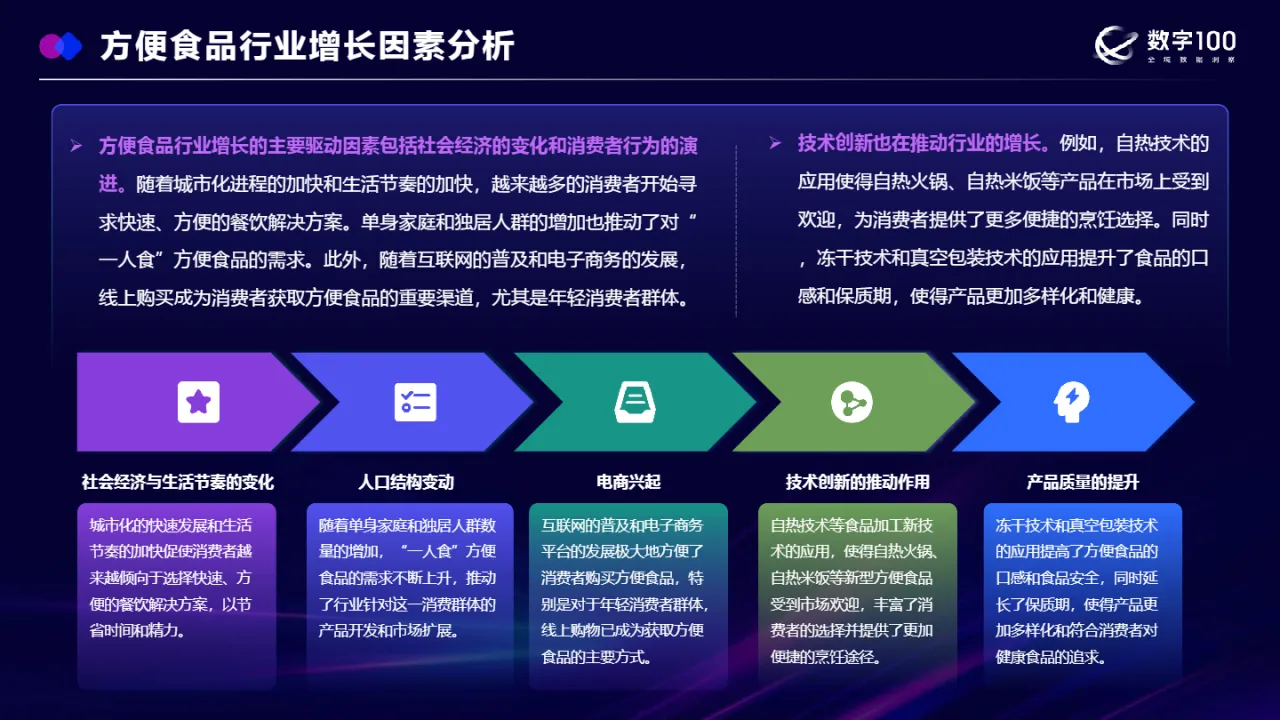数字100舌尖上的便捷2024方便食品行业全景洞察报告25页- 大数跨境