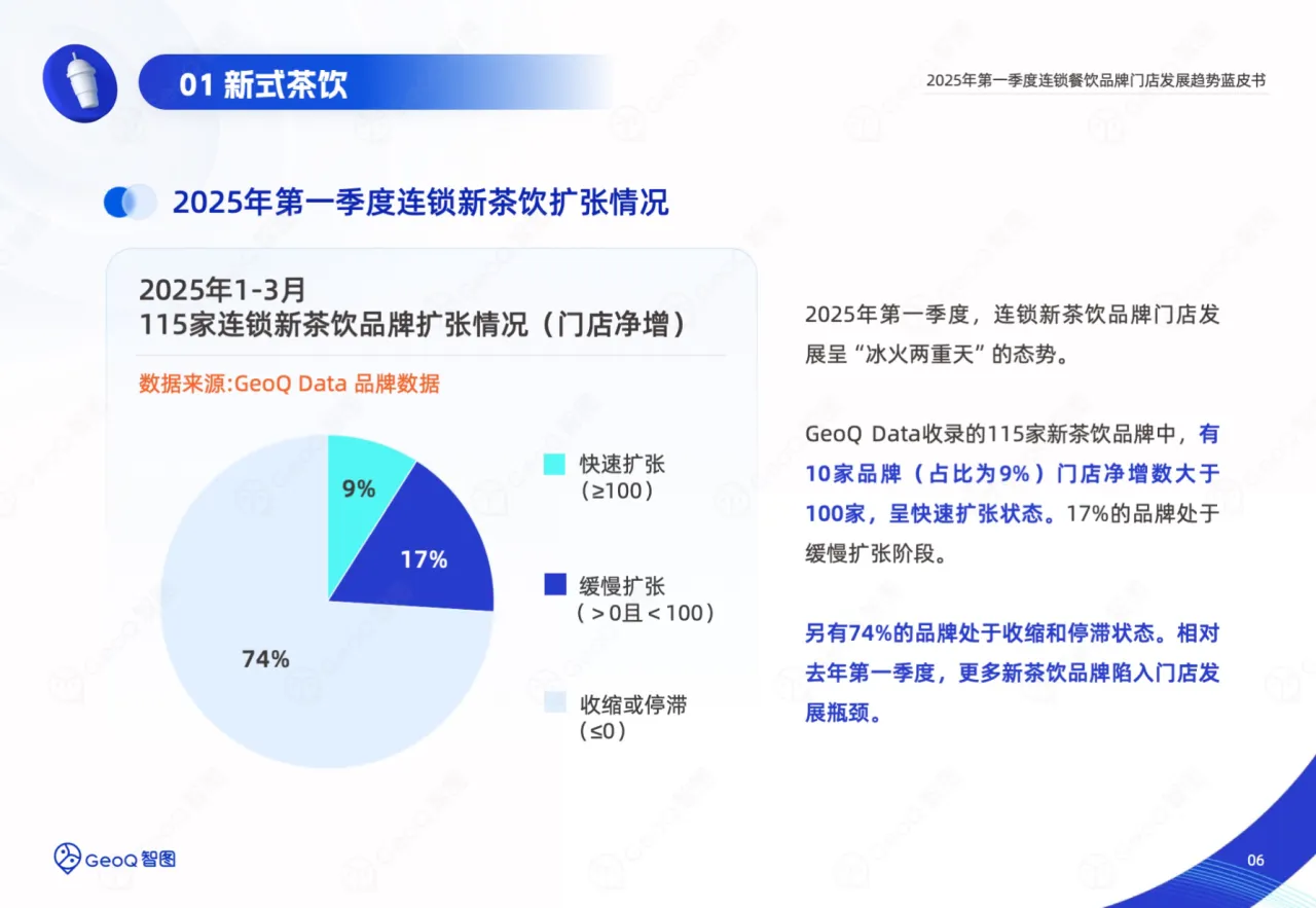 GeoQ智图2025年第一季度连锁餐饮品牌门店发展趋势蓝皮书41页- 大数跨境