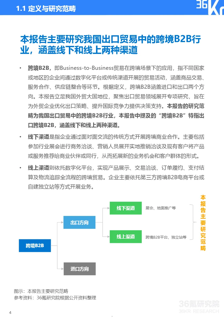 36氪研究院2025年跨境B2B采购买家行为分析及采购渠道研究报告35页- 大数跨境