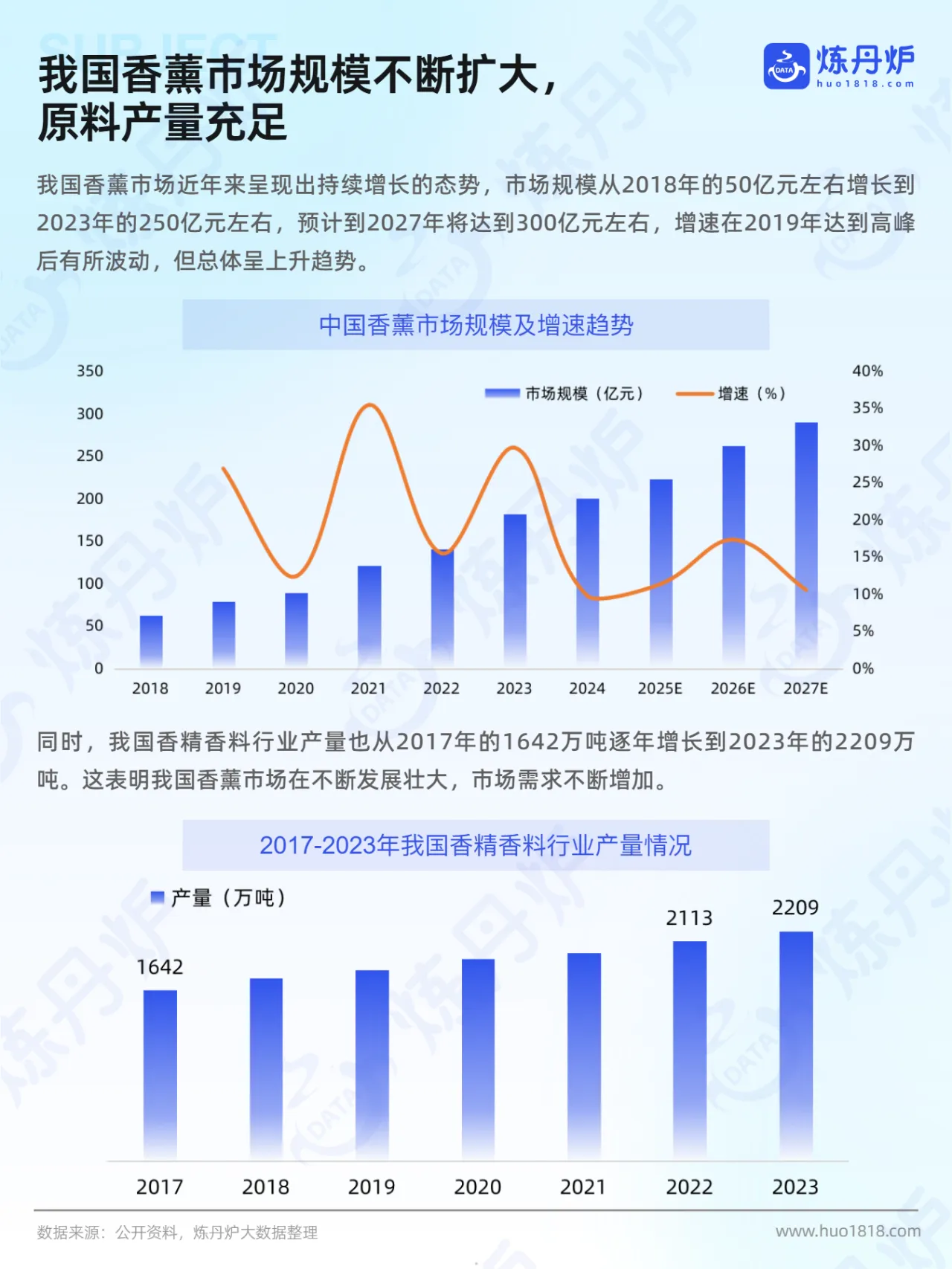 炼丹炉:2025年香薰市场线上销售数据洞察报告- 大数跨境