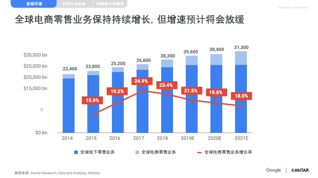 凯度2019中国跨境电商机遇与增长报告18页景略咨询_大数跨境