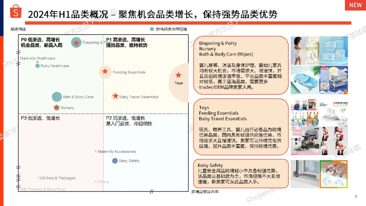 2024年第3季度母婴用品和玩具选品参考指南_大数跨境