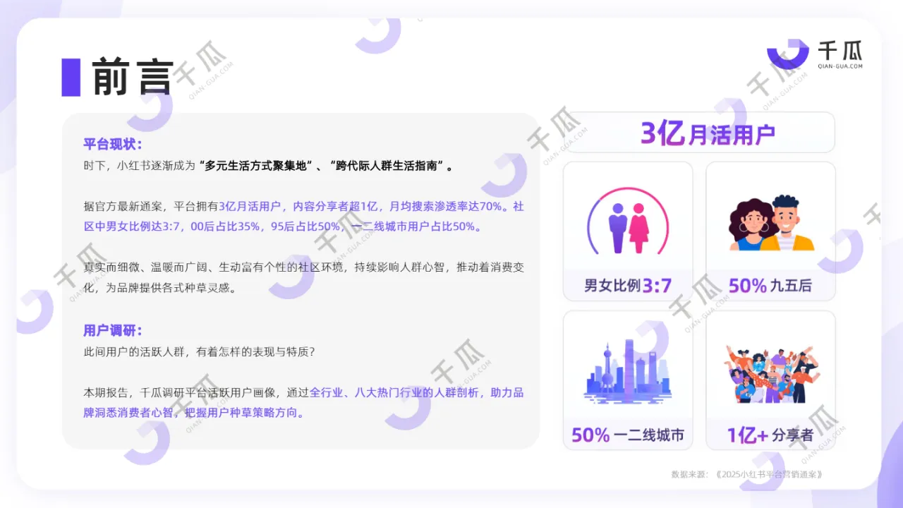千瓜数据2025活跃用户研究报告小红书平台46页- 大数跨境