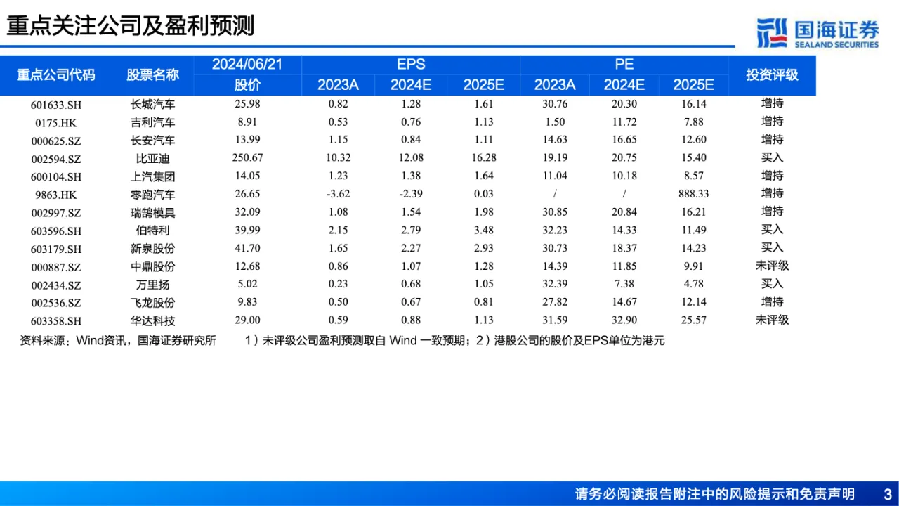 汽车行业深度报告：汽车出海系列俄罗斯汽车市场展望恢复向上的总销量崛起放量的中国车_大数跨境