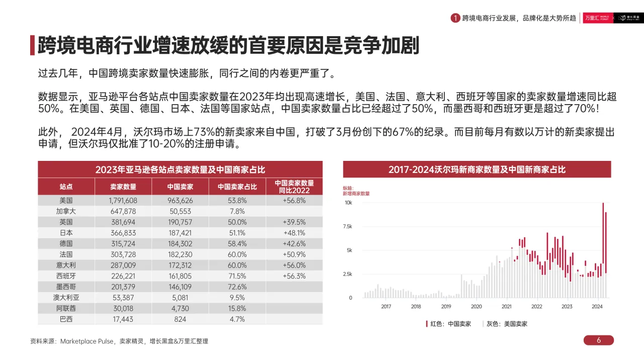 2024出海本土化新趋势白皮书_大数跨境