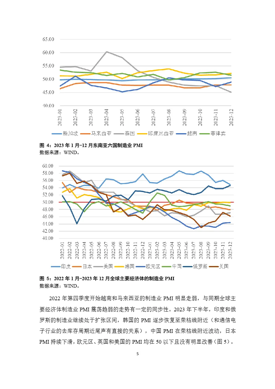2023年东南亚经贸简报-增长放缓旅游回升汽车和资源贸易活跃_大数跨境