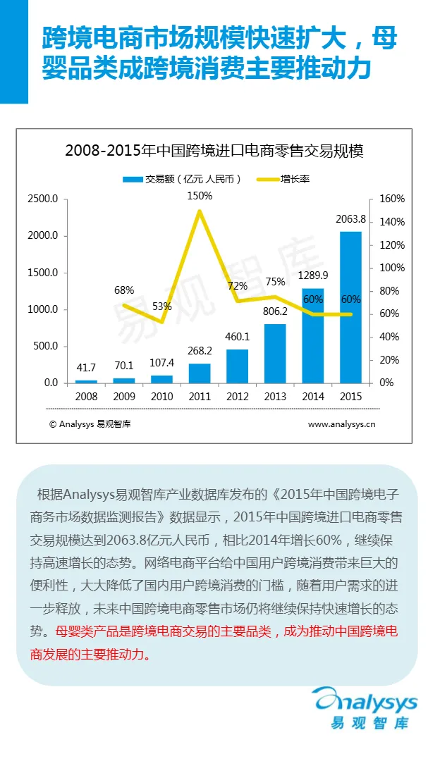 跨境母婴电商专题研究报告2016V9(32页)_大数跨境