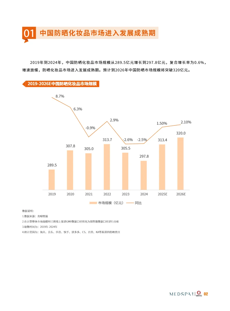 青眼情报2025中国防晒市场新趋势洞察报告52页- 大数跨境