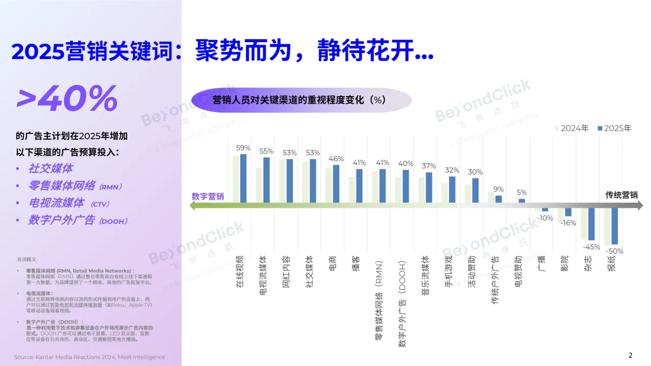 飞书深诺2025全球数字营销趋势白皮书56页- 大数跨境