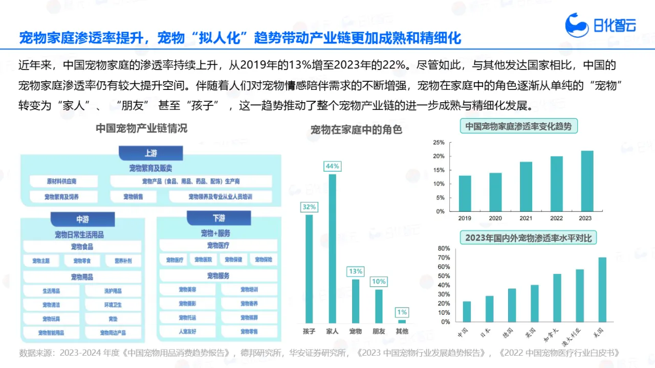日化智云2024年Q3宠物洗护品类市场分析与新品趋势洞察报告42页_大数跨境