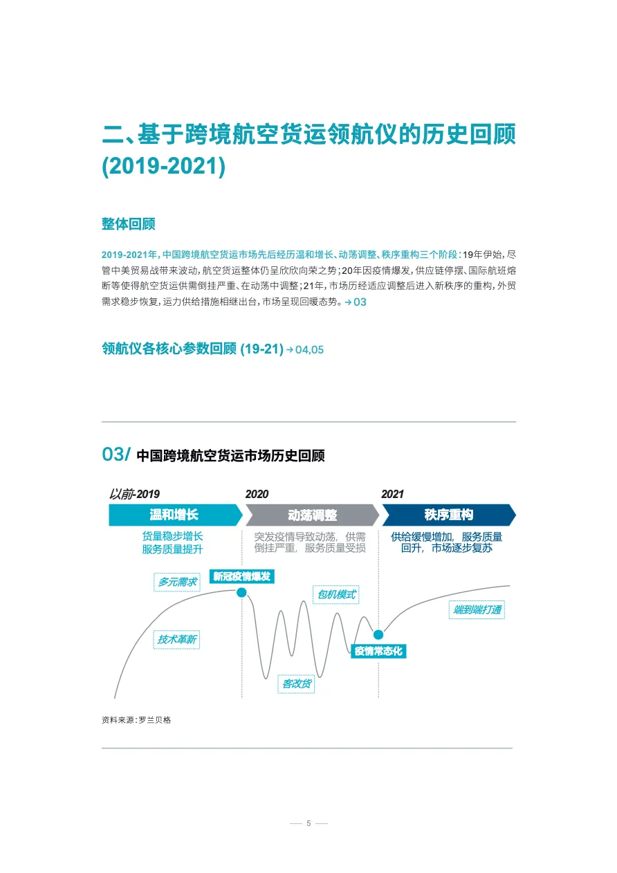 罗兰贝格2022中国跨境航空货运白皮书第一期_大数跨境