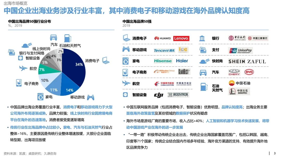 微软Microsoft企业出海全知道82页_大数跨境