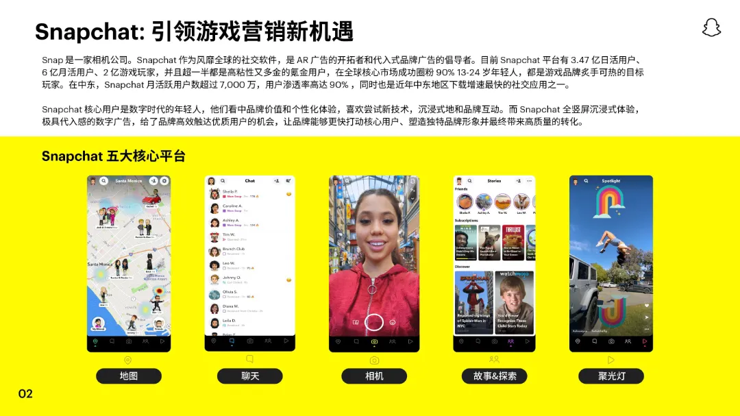 2022 Snapchat中东手游白皮书_大数跨境