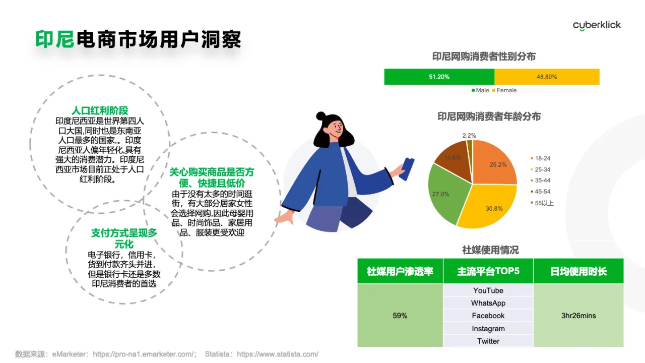 cuberklick东南亚独立站电商深入本地化助力卖家轻松爆2022_大数跨境