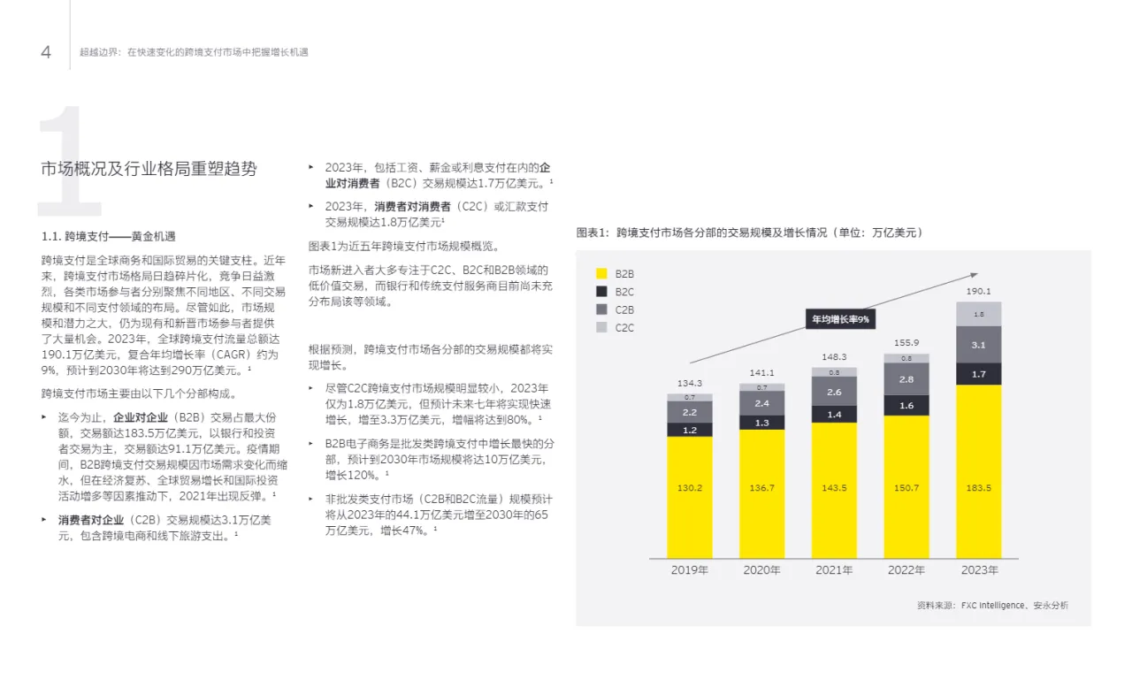安永2025在快速变化的跨境支付市场中把握增长机遇_大数跨境