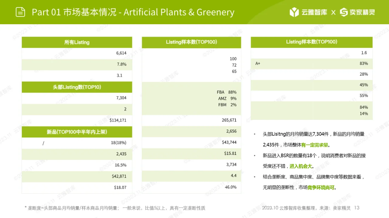 2024仿真绿植市场分析报告_大数跨境
