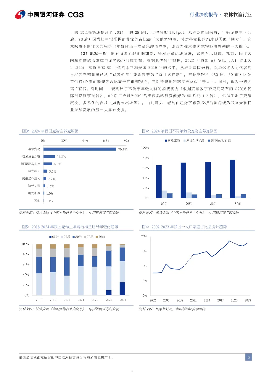 农林牧渔行业深度报告四千亿宠物经济蓝海下的结构性机遇-25040131页- 大数跨境