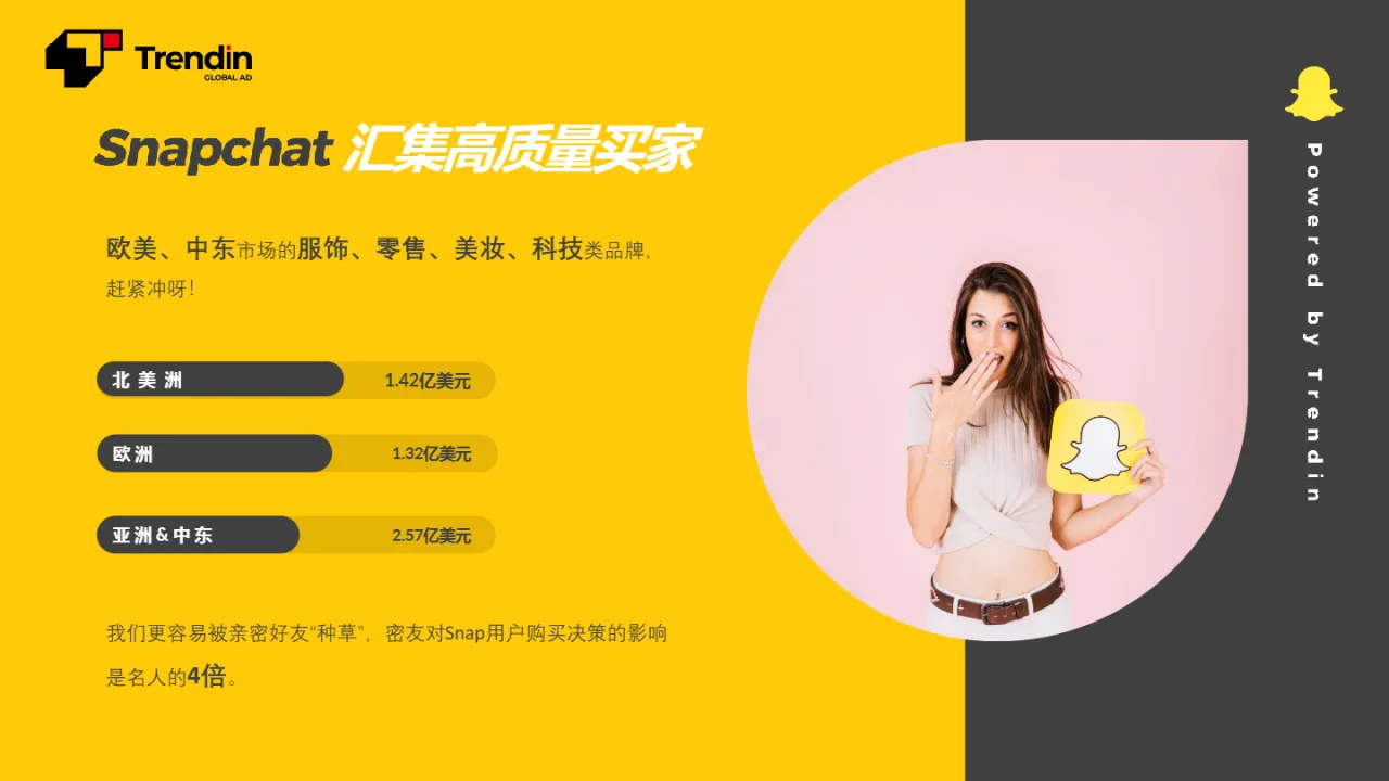 2023Snapchat日常运营及品牌营销策略报告（17页）_大数跨境