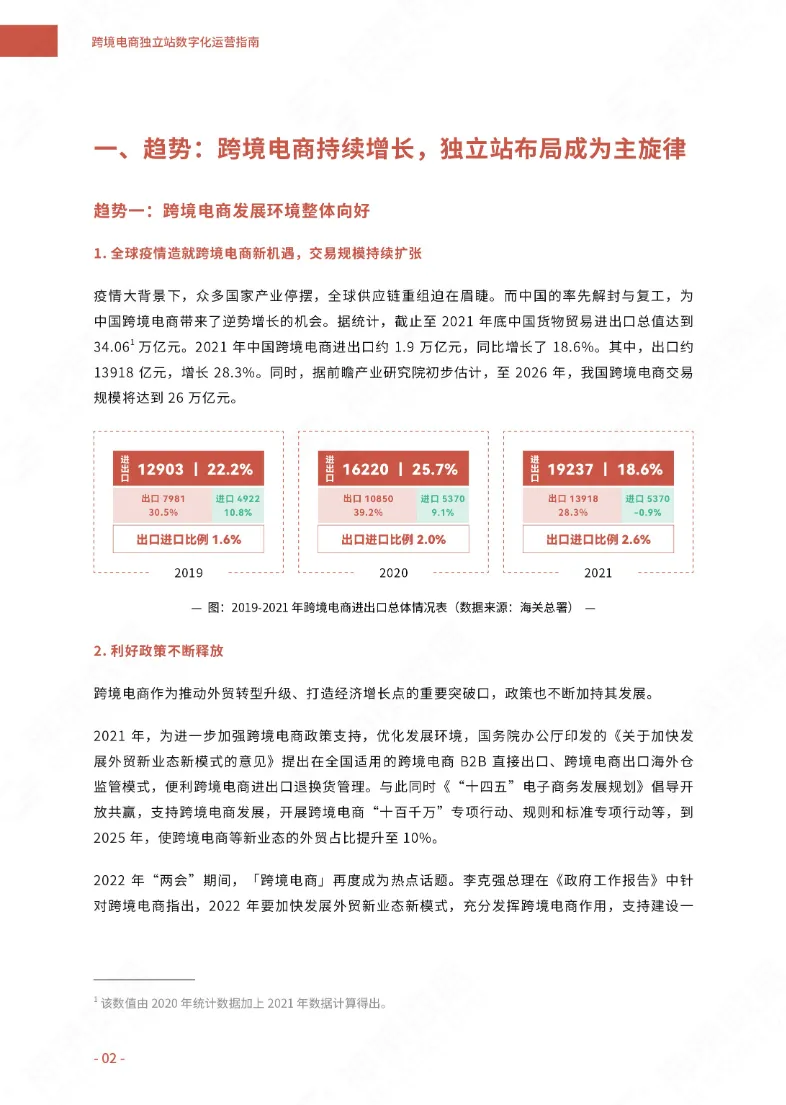 跨境电商独立站数字化运营指南2022_大数跨境