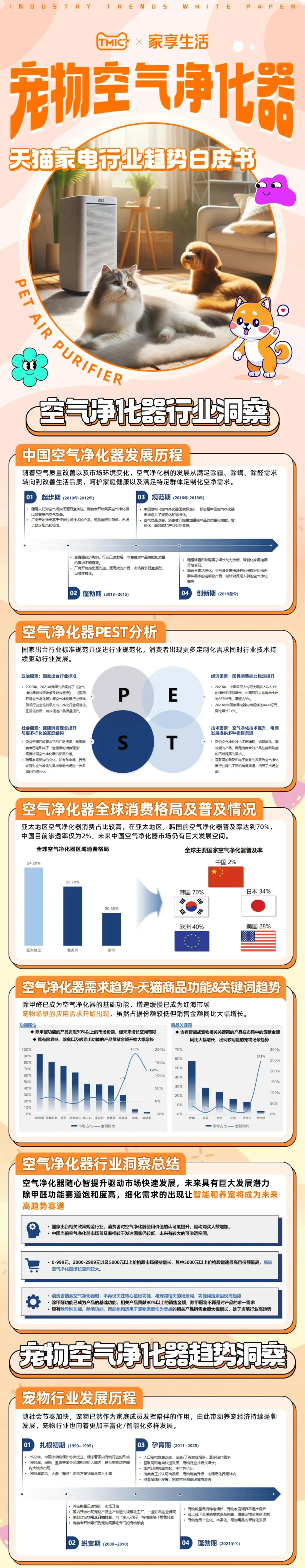 2024宠物空气净化器趋势白皮书_大数跨境