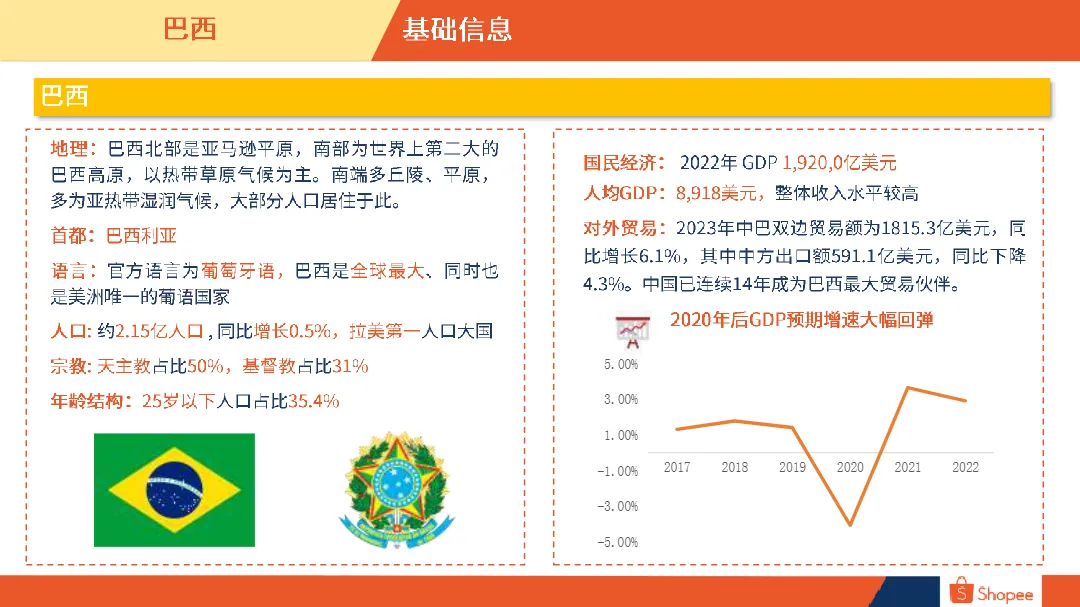 2024巴西电商市场概览报告_大数跨境