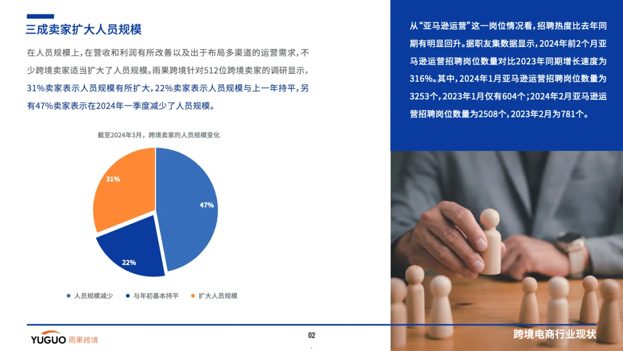 雨果跨境：2024跨境电商行业一季度报告_大数跨境