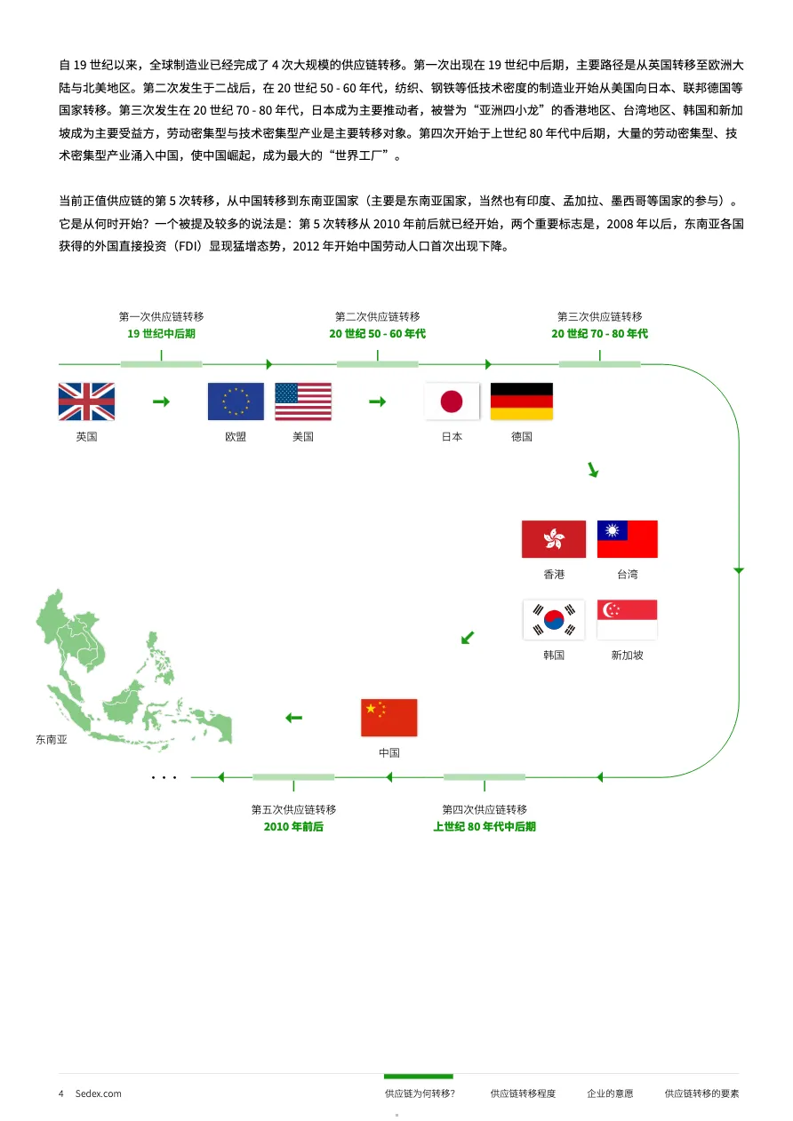 2024全球供应链多元化系列洞察报告 - 泰国_大数跨境