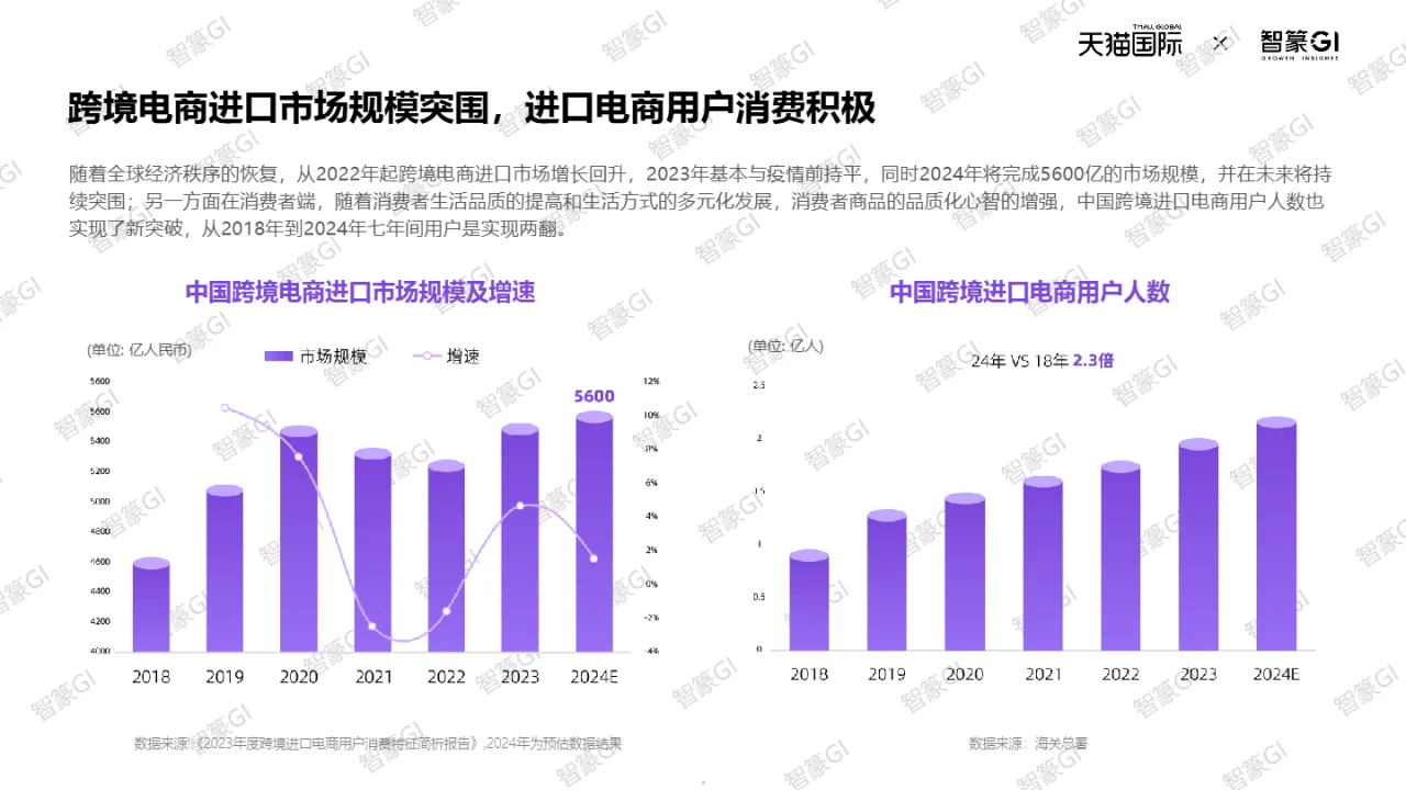 2025天猫国际跨境酒白皮书_大数跨境