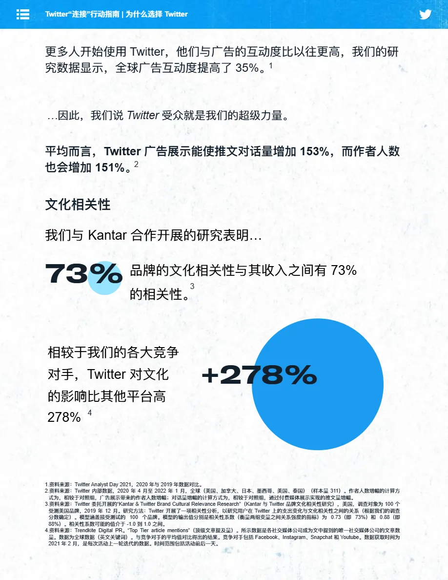 Twitter:Twitter热点连接行动指南(2022)_大数跨境
