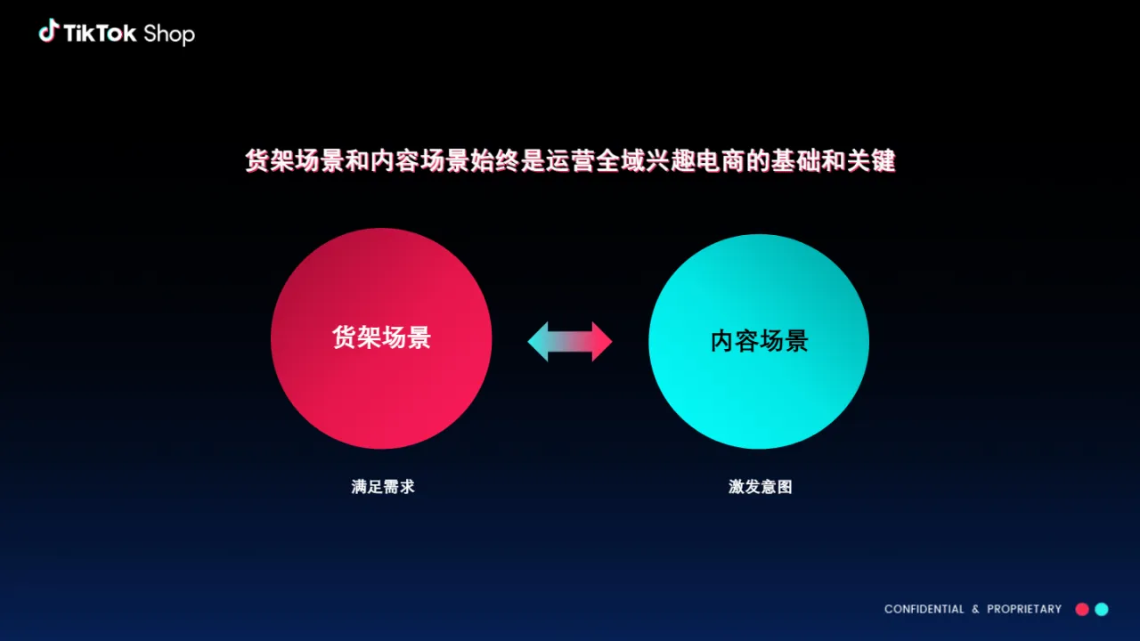 TikTokShop2025新卖家成长全解析报告22页- 大数跨境
