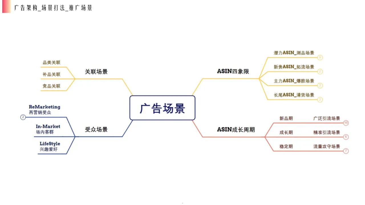 Steven：2024年亚马逊广告投放指南：从架构搭建到优化实战- 大数跨境