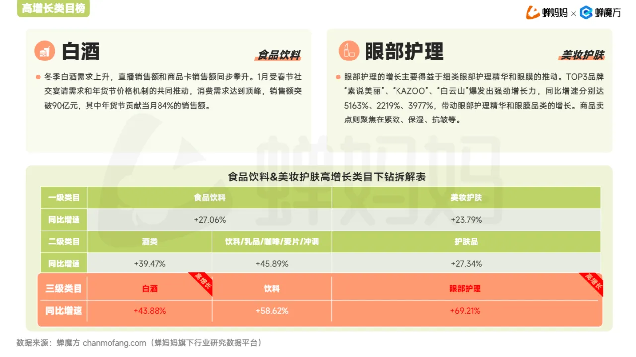 蝉妈妈蝉魔方2025年Q1抖音电商季度增长报告24页- 大数跨境