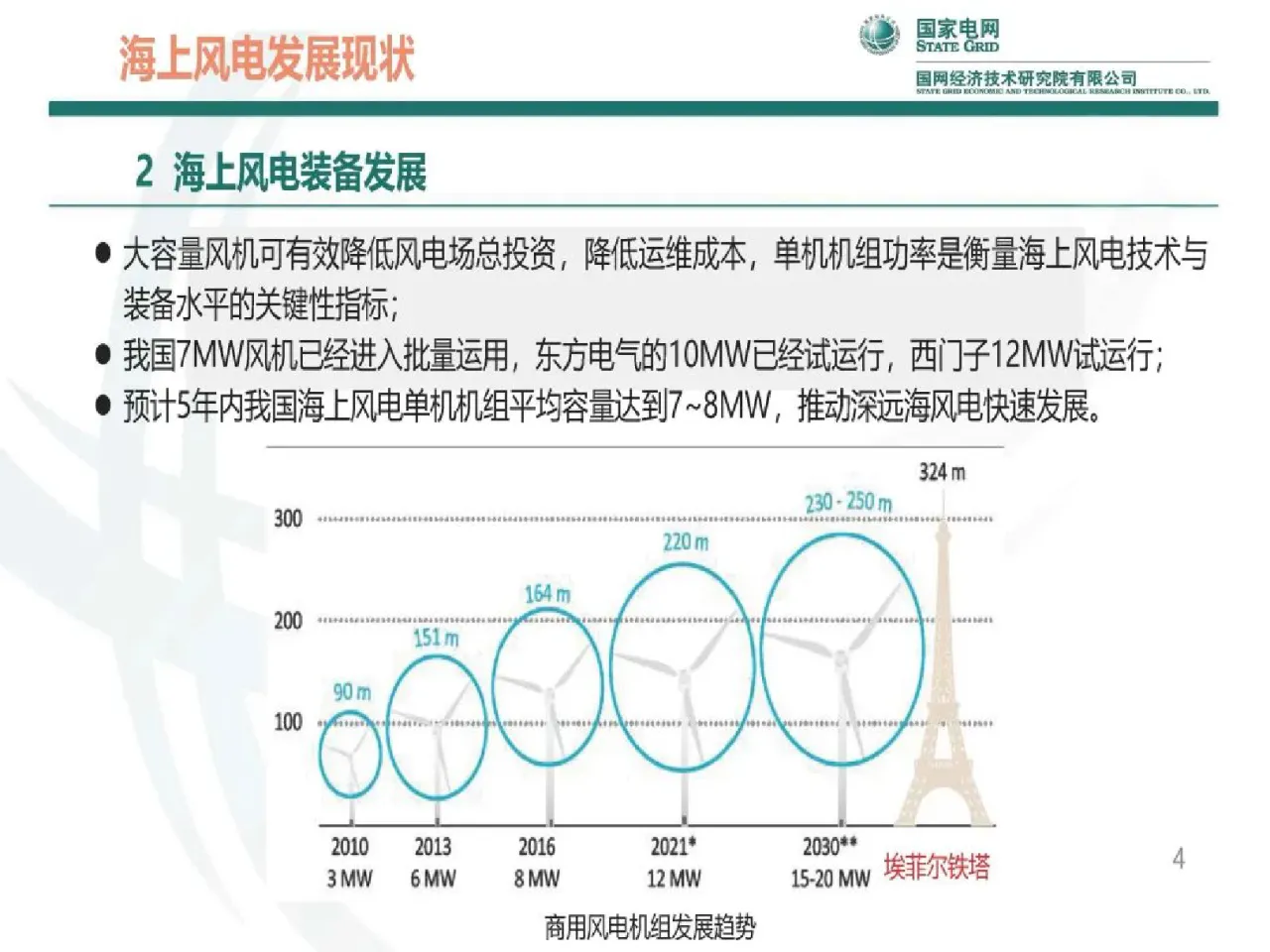 2023年远海风电柔性直流送出技术的实践与展望_大数跨境