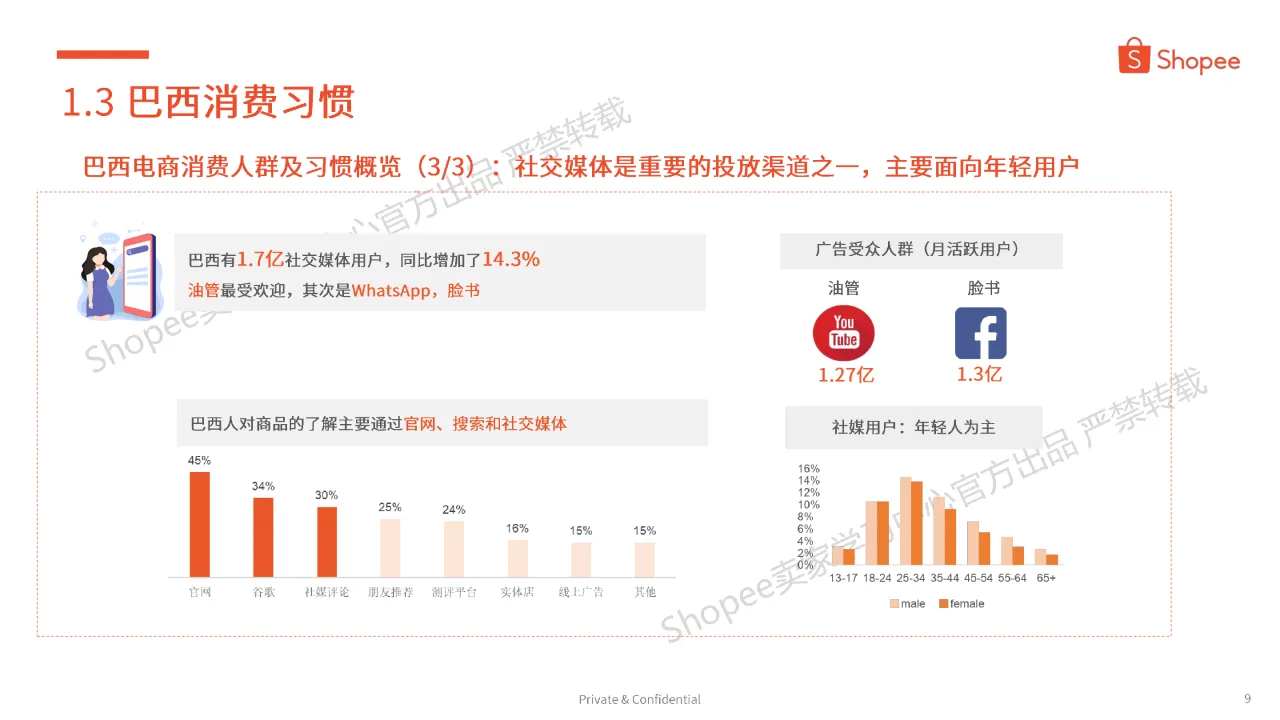 虾皮（Shopee）：2024巴西市场介绍及选品参考报告（39页）_大数跨境