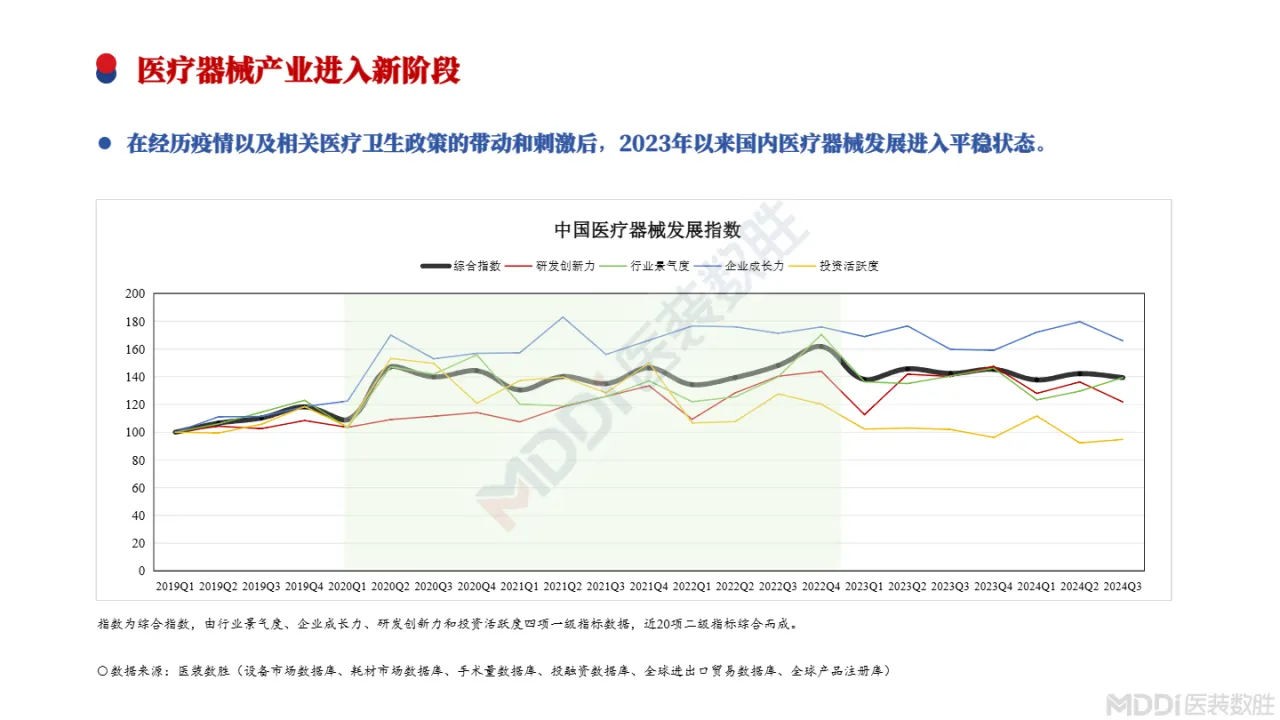 医装数胜2024新政策下医疗器械市场及院端趋势洞察报告32页- 大数跨境