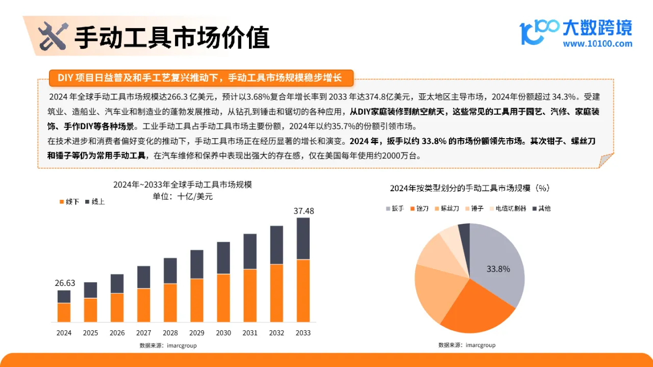 大数跨境：2025五金工具出海研究报告_大数跨境