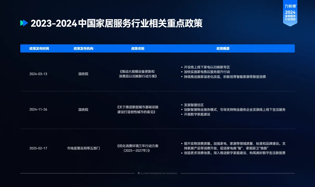 万师傅2024家居服务行业洞察报告83页_大数跨境