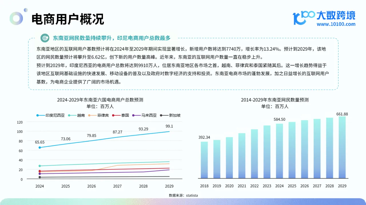 大数跨境：2024东南亚电商市场洞察报告_大数跨境