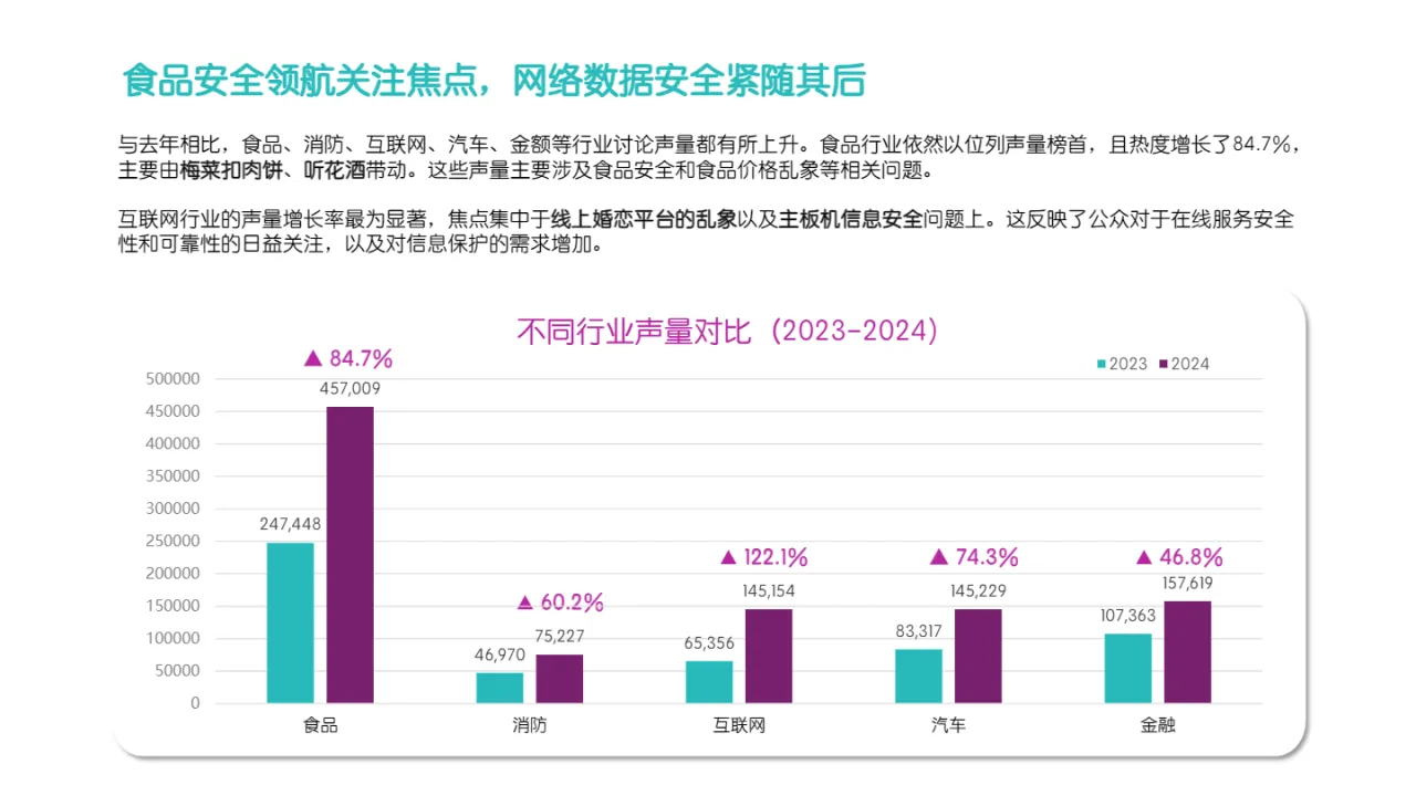 Meltwater融文:2024年3·15热点舆情追踪与消费者情绪洞察报告_大数跨境