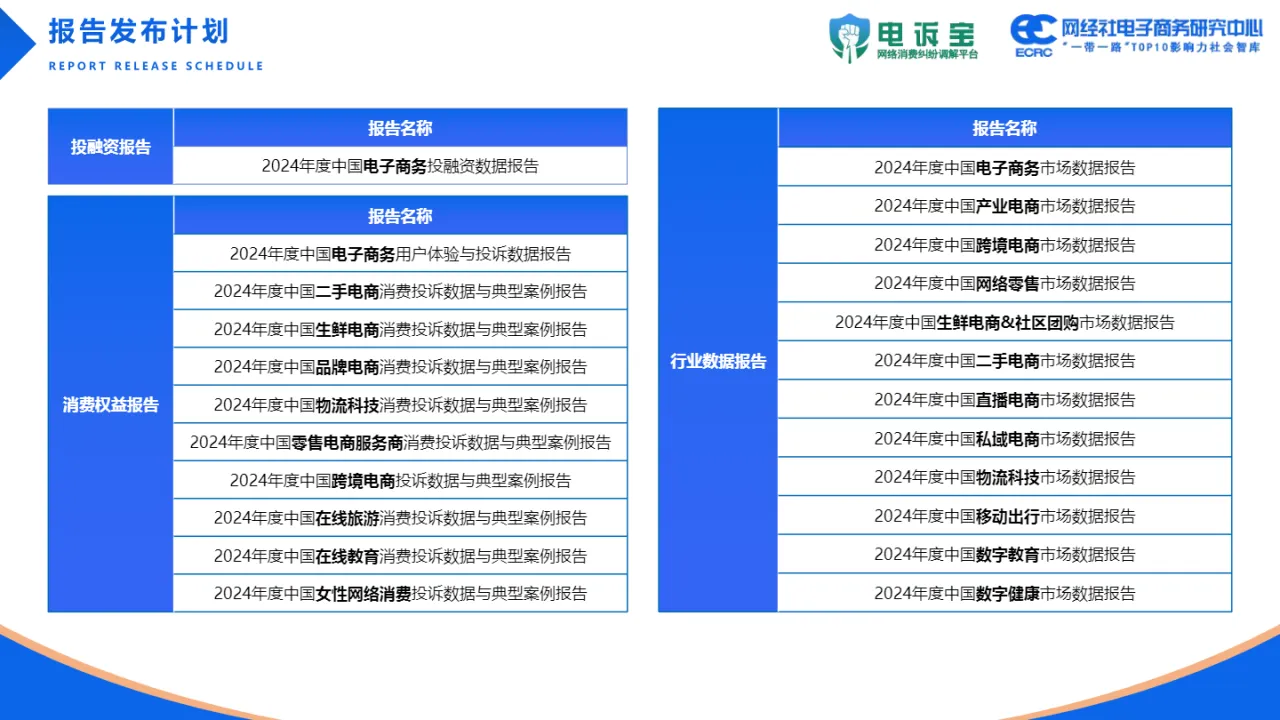 网经社:2024年电商平台“仅退款”调查报告(65页)_大数跨境