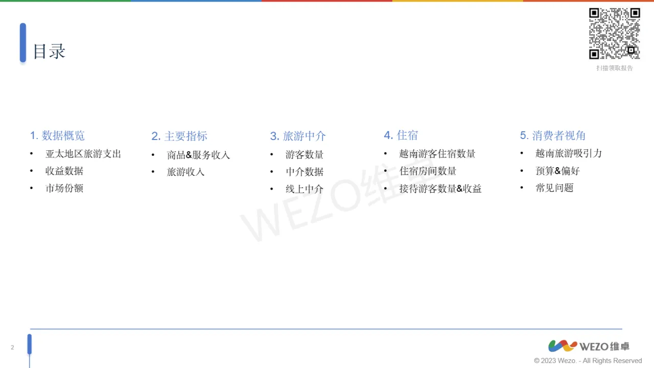 维卓2024越南旅游业行业洞察报告_大数跨境