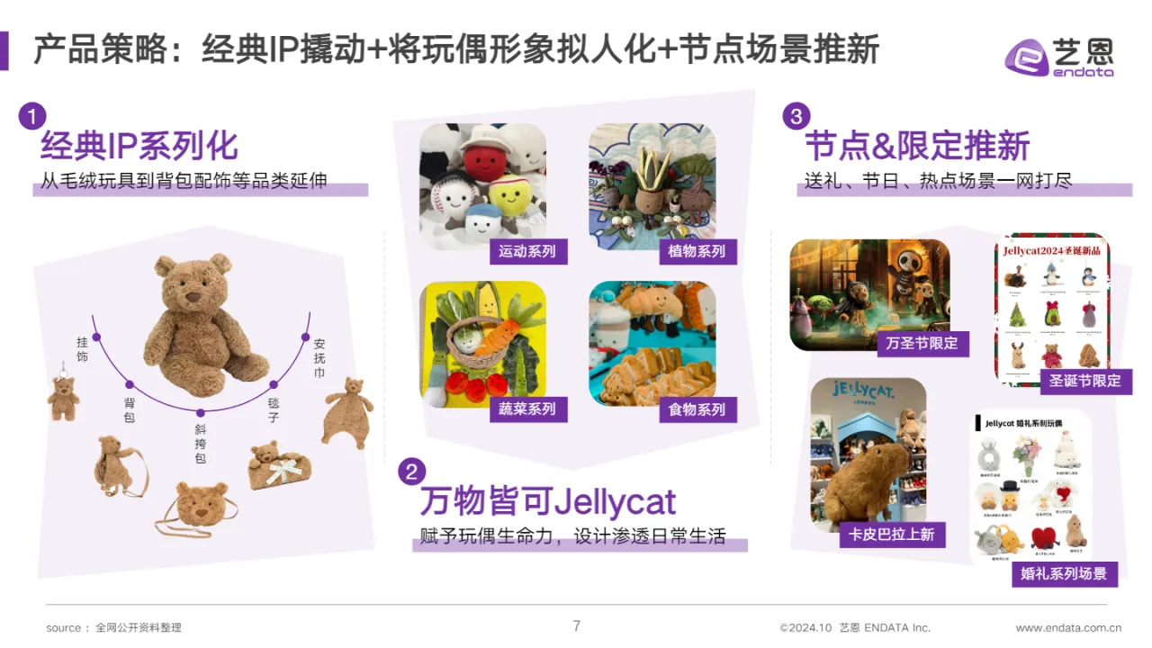 2024JELLYCAT品牌洞察报告(29页)_大数跨境