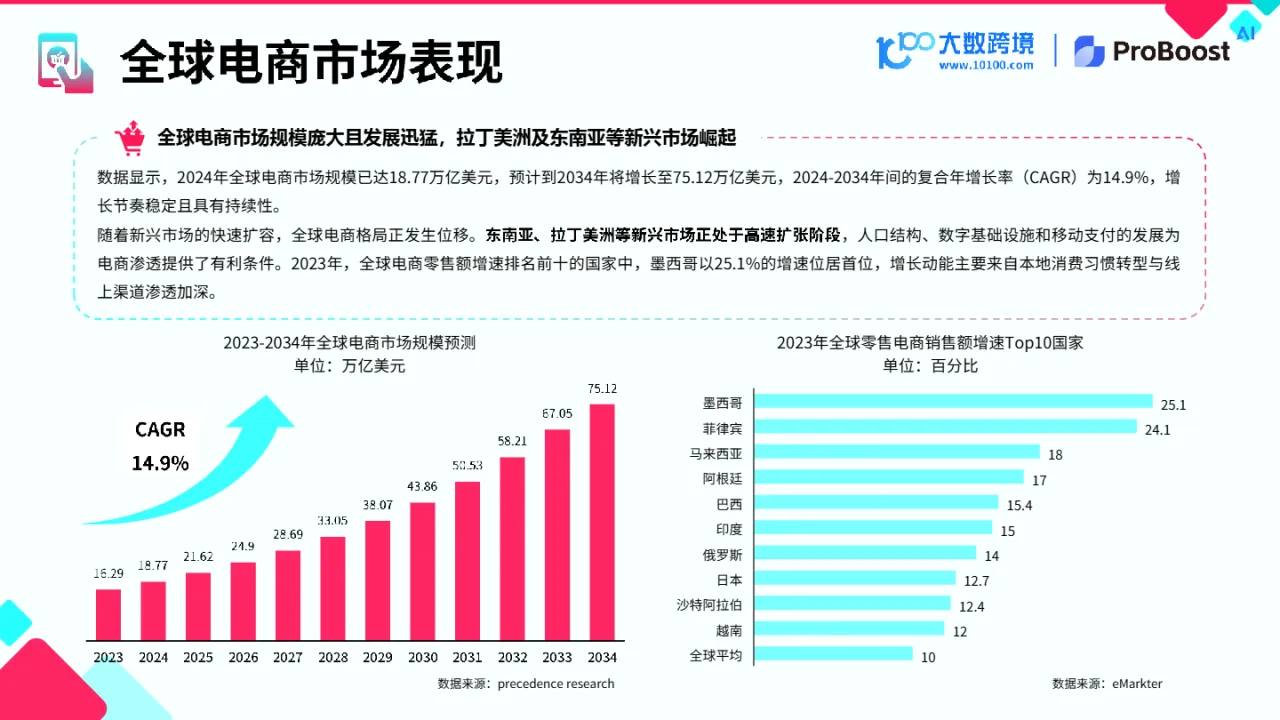 大数跨境&小数汇智：2025TikTok shop新市场洞察报告- 大数跨境