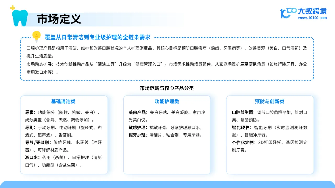 大数跨境：2025口腔护理产品市场洞察报告- 大数跨境