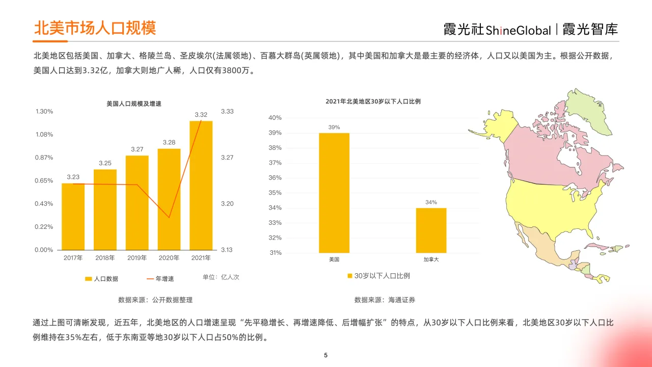 2023年北美电商市场研究报告 - 跨境电商报告 - 大数跨境 
